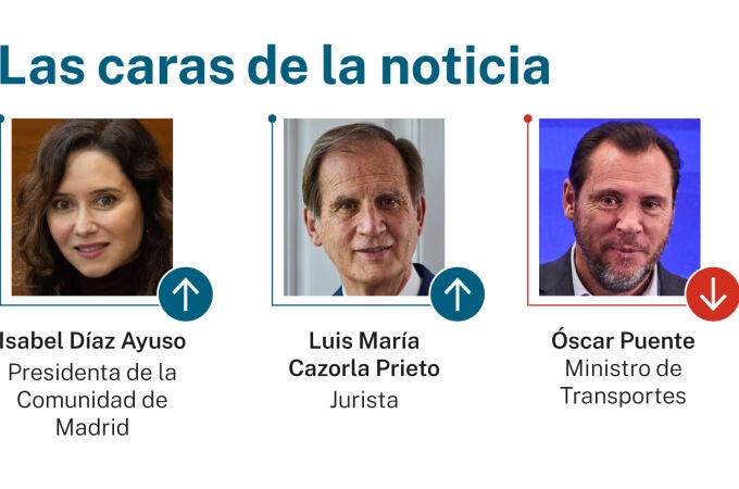 Caras de la noticia