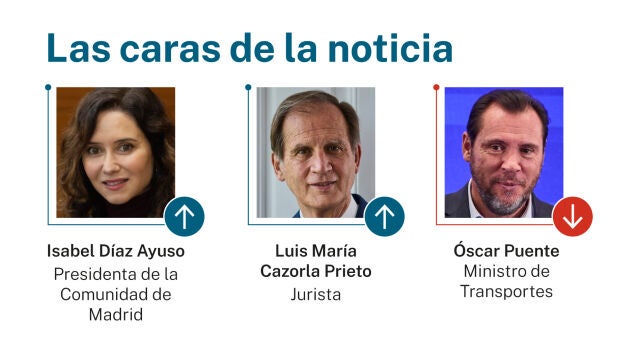 Caras de la noticia