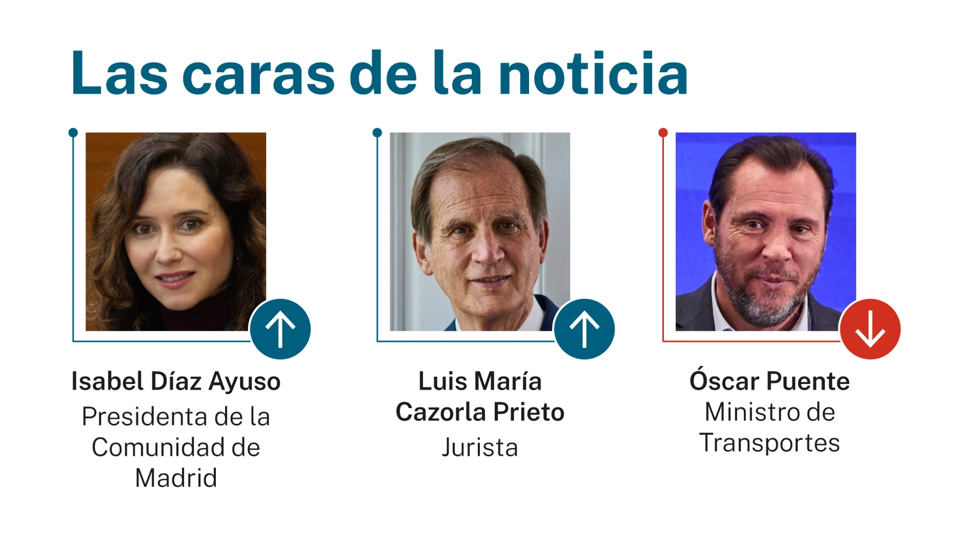 Caras de la noticia