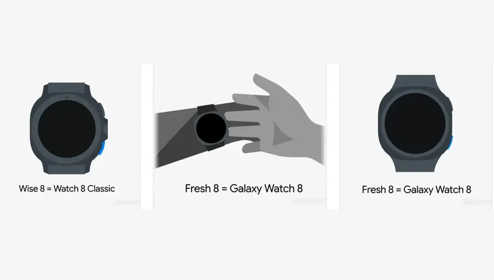 Las animaciones de los nuevos Galaxy Watch8 extraídas del firmware de One UI Watch 8
