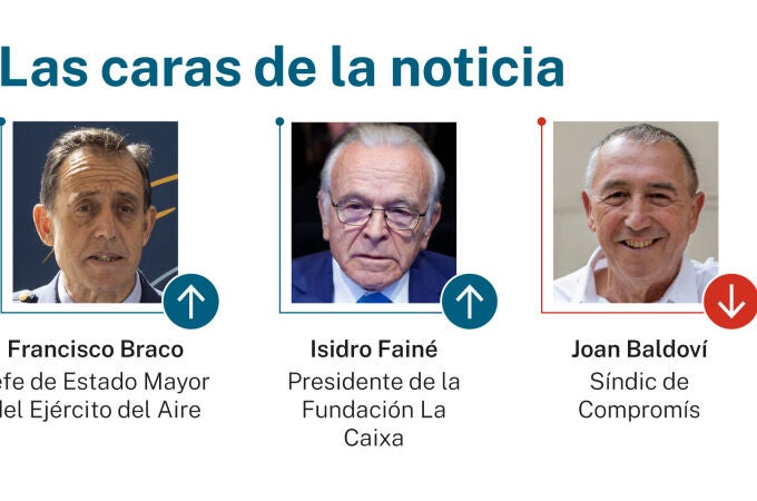 Las caras de la noticia
