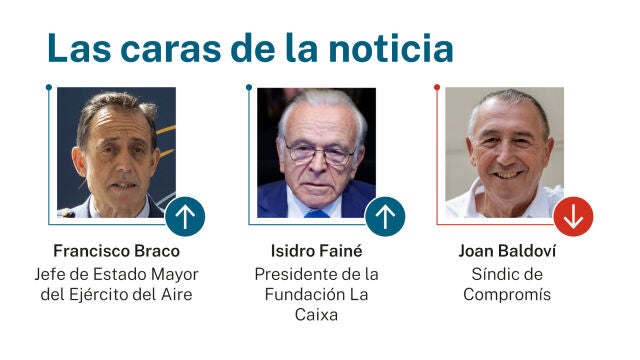 Las caras de la noticia