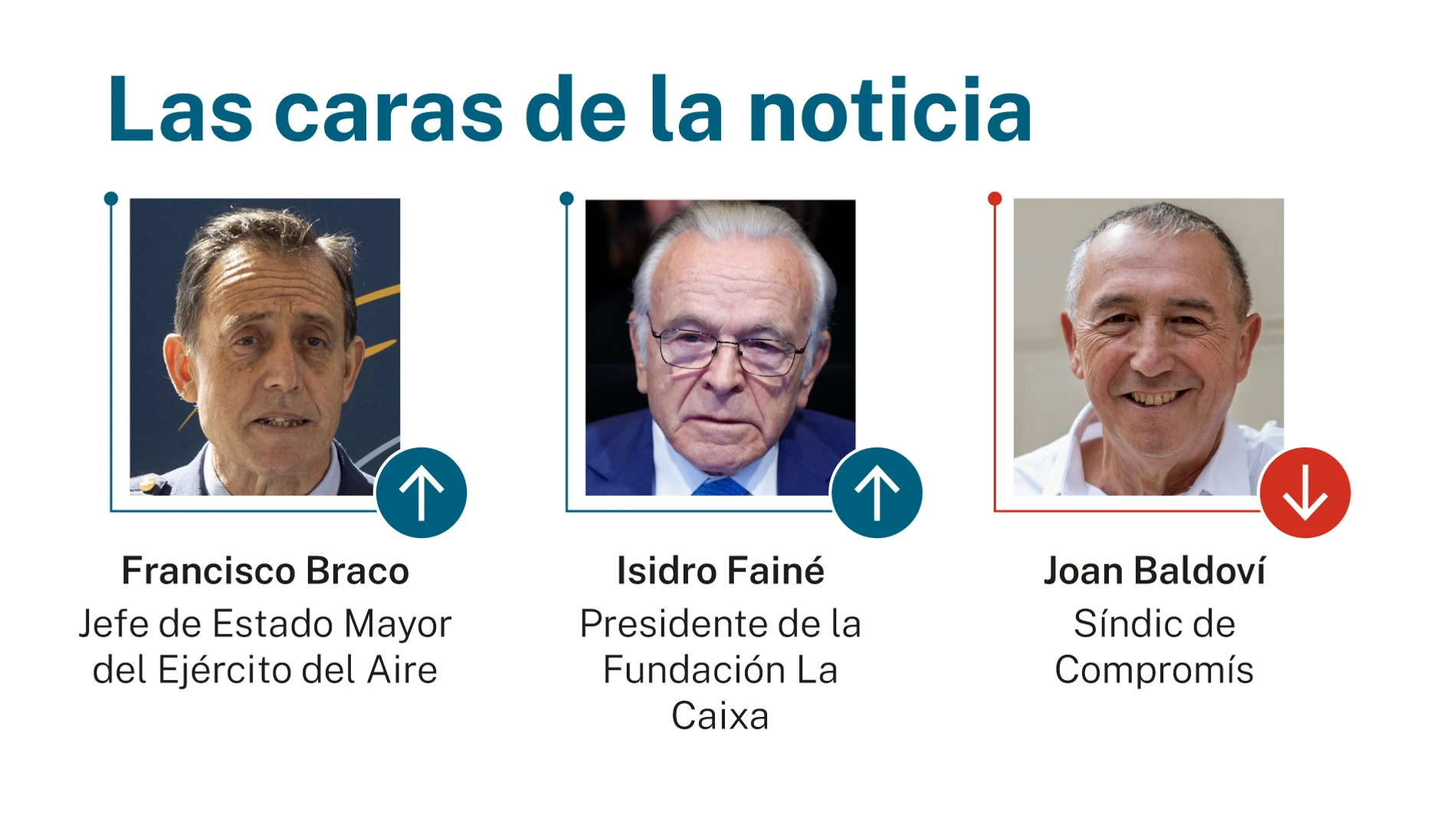Las caras de la noticia