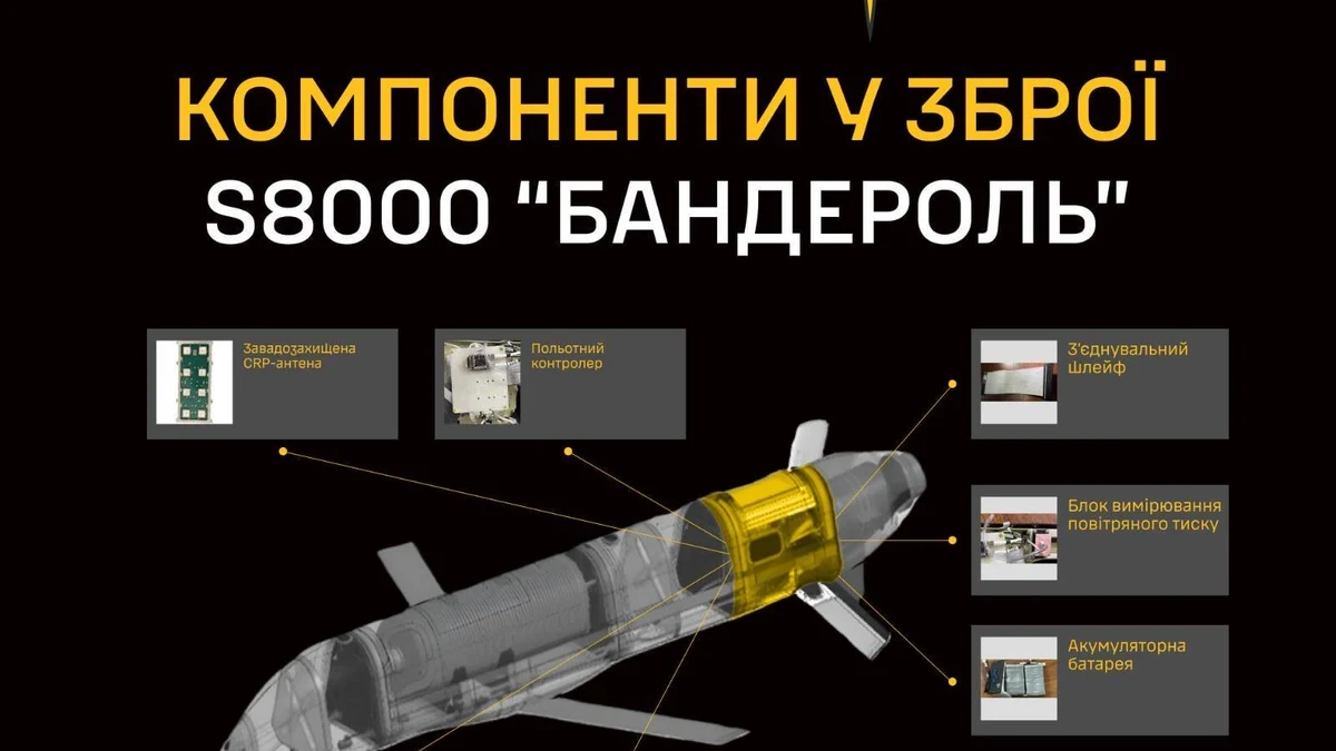 rusia-probara-ucrania-nuevo-misil-crucero-s8000-banderol-proyectil-giros-imposibles_96