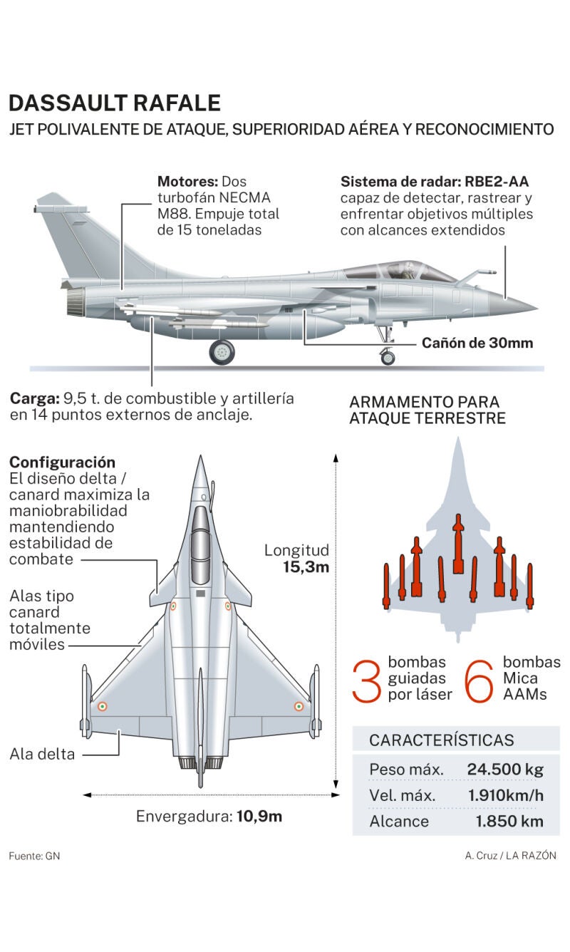 Rafale