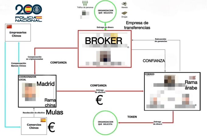 La organización del mayor banco mundial del crimen organizado
