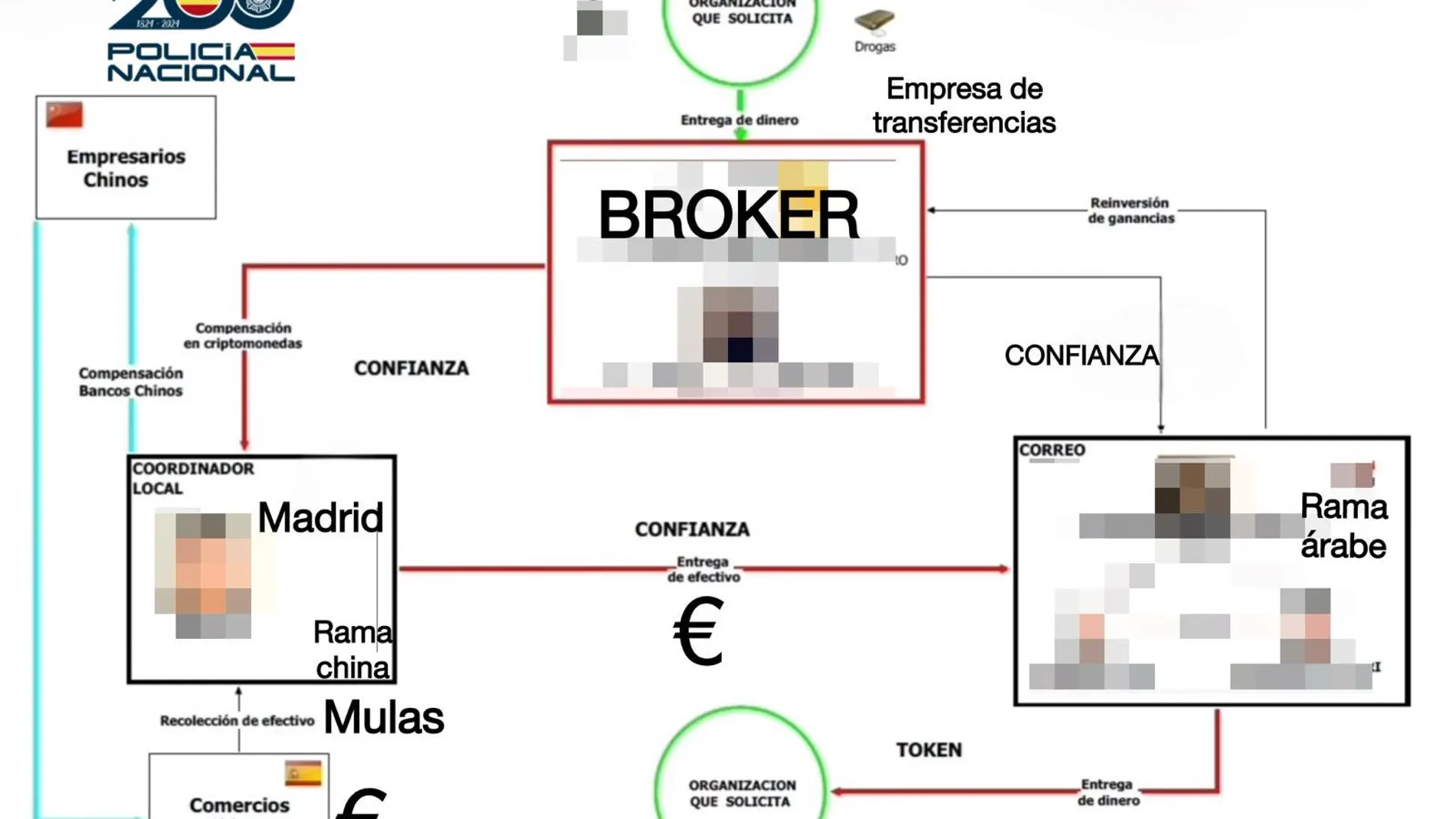 La organización del mayor banco mundial del crimen organizado
