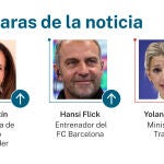 Las caras de la noticia