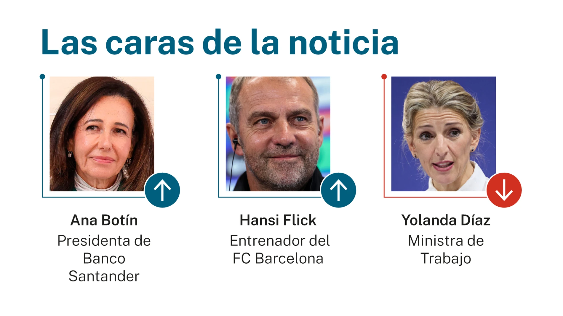 Las caras de la noticia