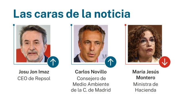Caras de la noticia