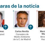 Caras de la noticia