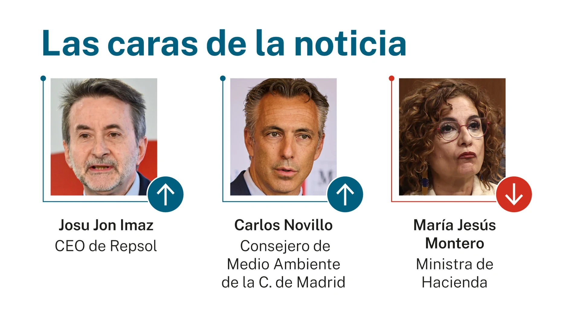 Caras de la noticia