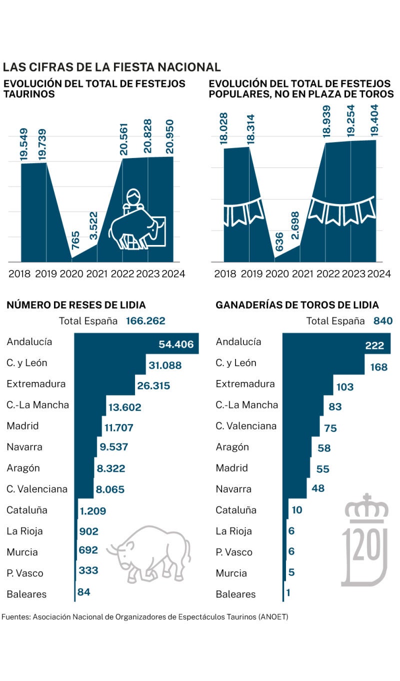 Big Data: Fiesta nacional