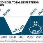 Toros Big Data