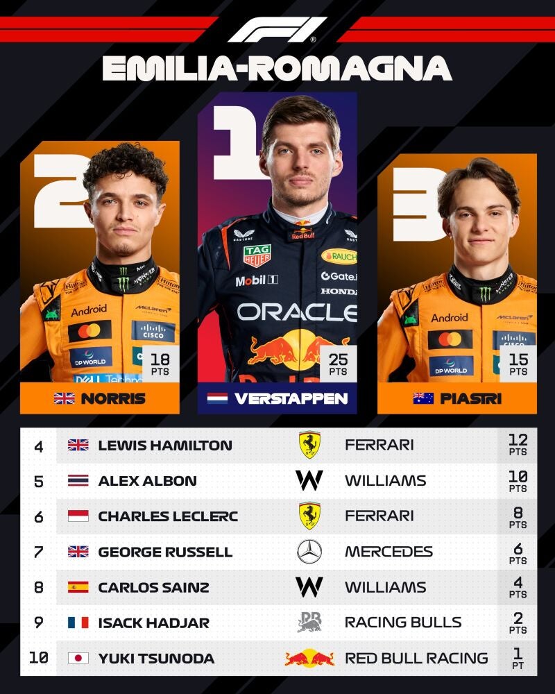 Clasificación Carrera