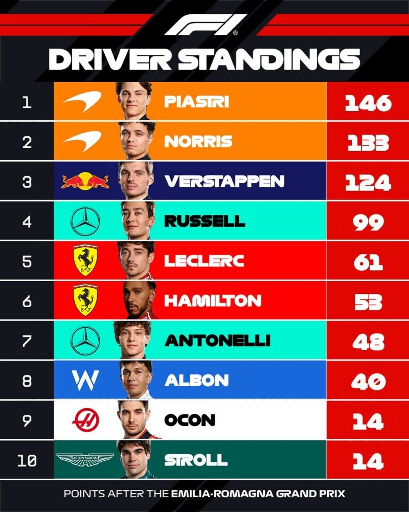 Mundial Pilotos