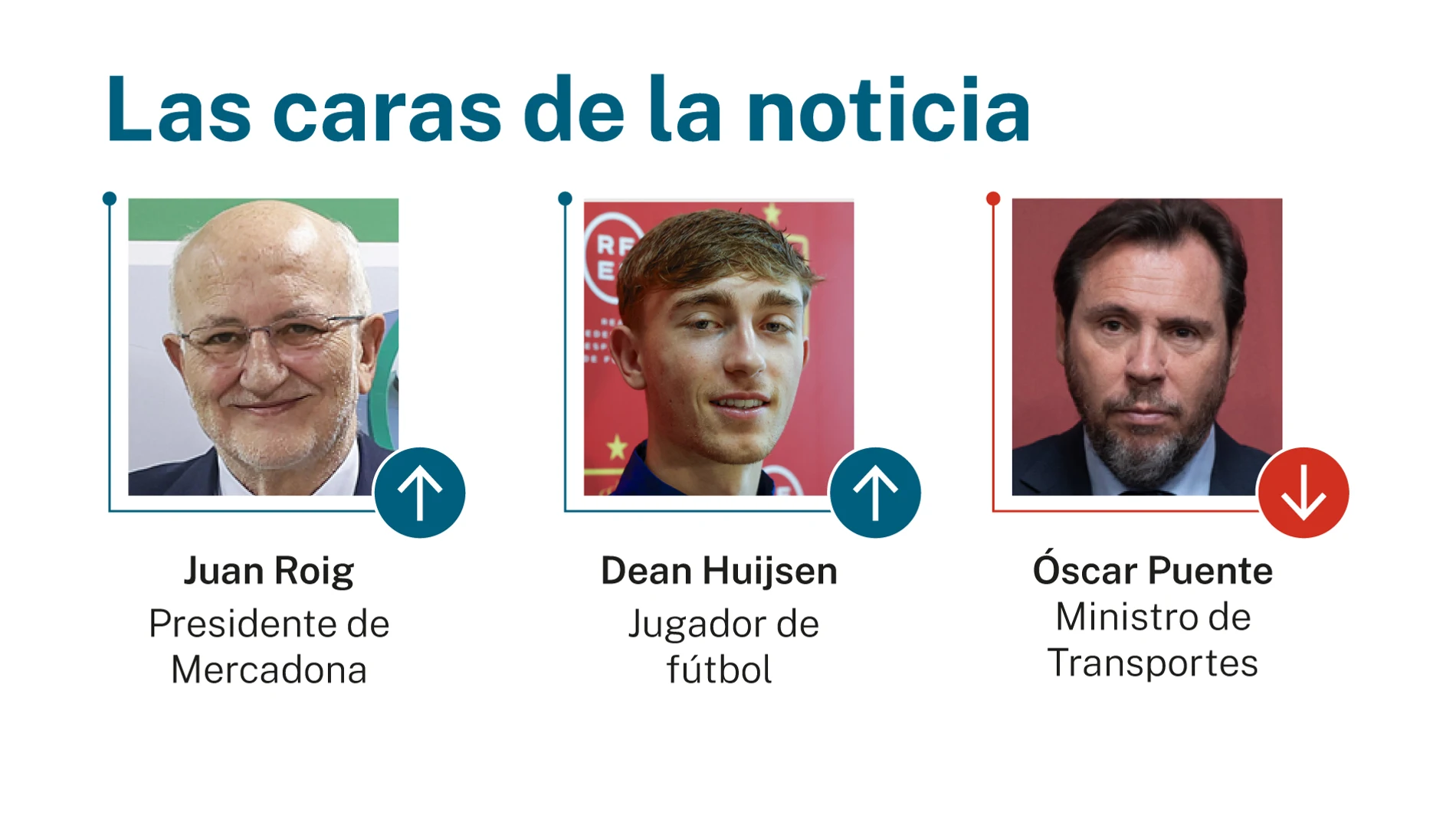 Caras de la noticia