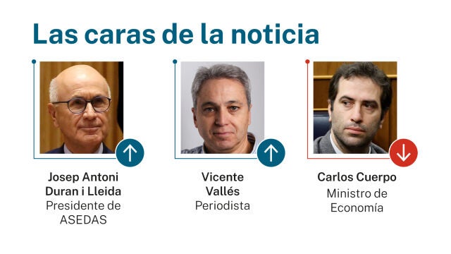 Caras de la noticia