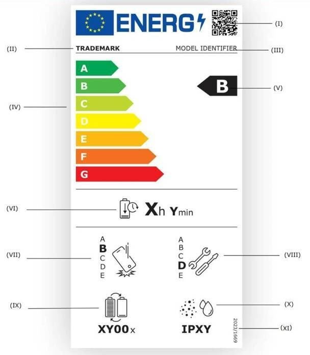 La nueva etiqueta de eficiencia energética obligatoria en móviles y tablets.