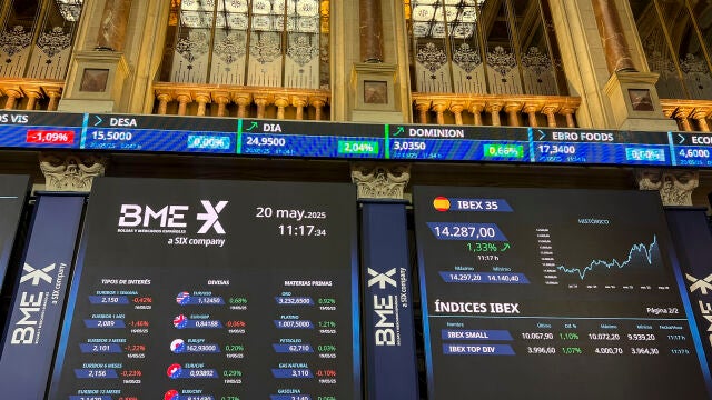 El IBEX 35 sube el 0,77 % tras la apertura y supera los 14.200 puntos