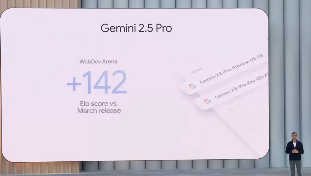 Gemini está en el primer lugar de la mayoría de benchmarks de IA