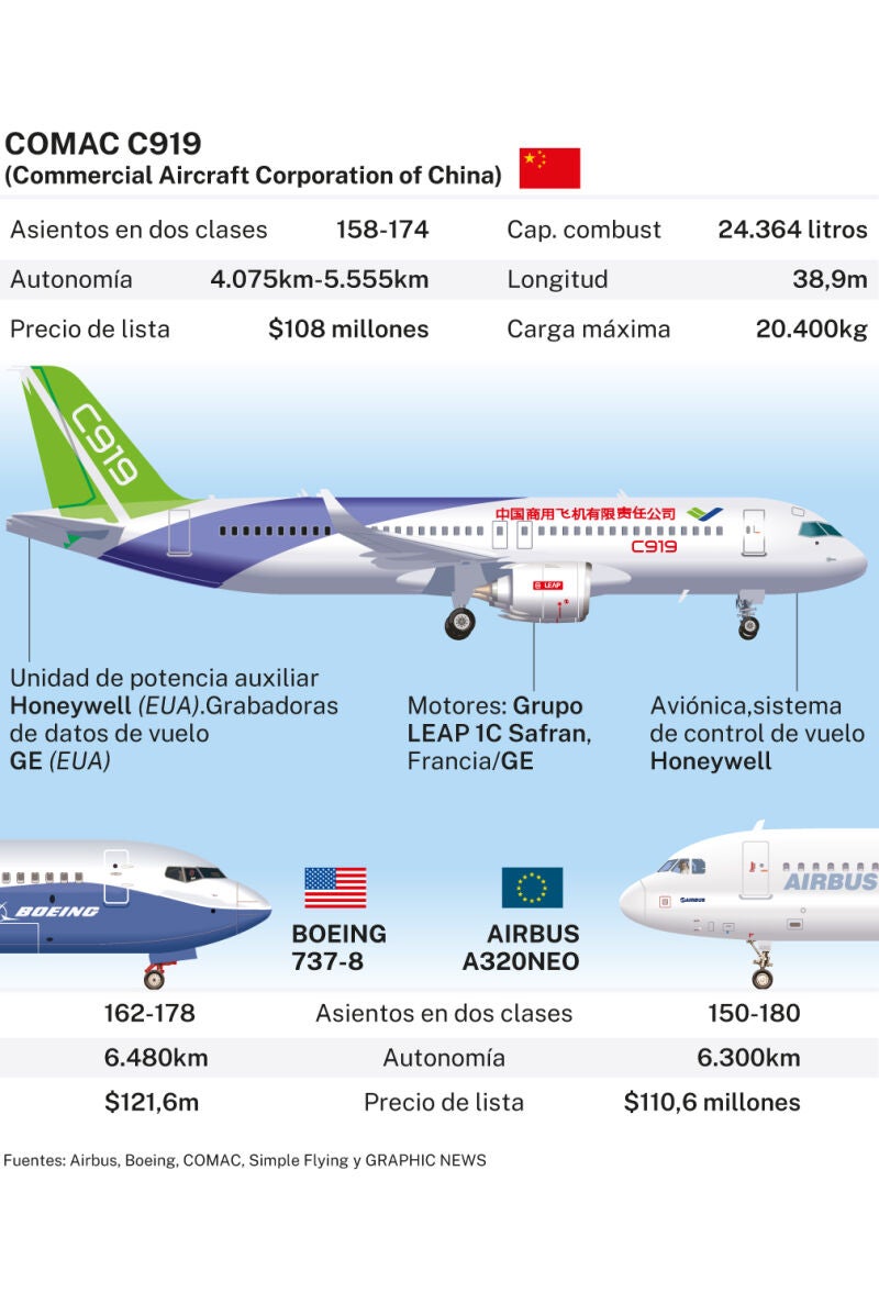 C919
