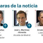 Caras de la noticia