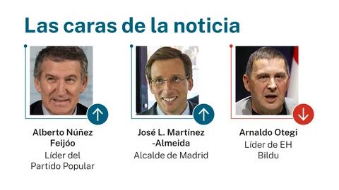 Caras de la noticia