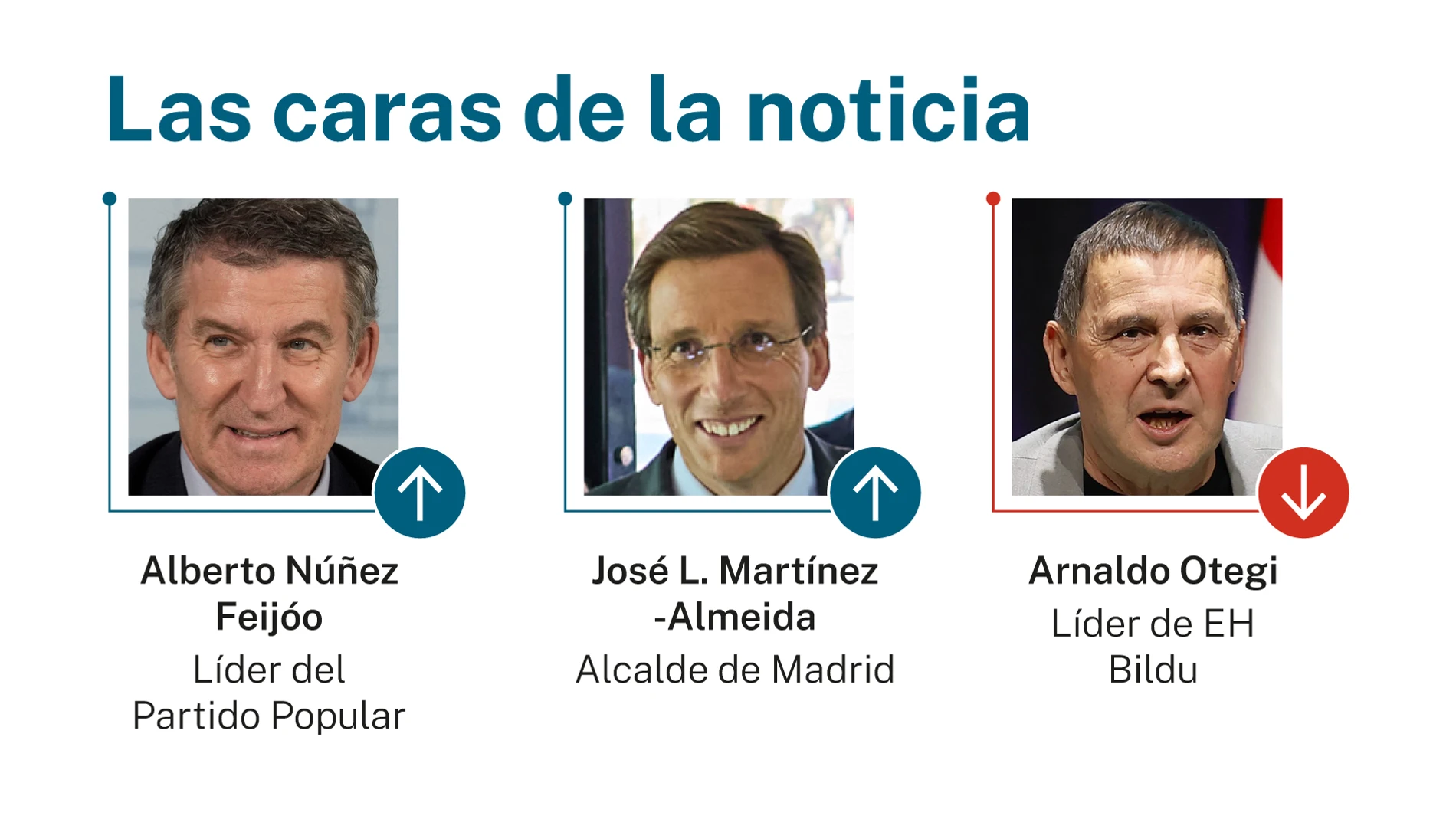 Caras de la noticia