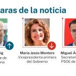 Caras de la noticia
