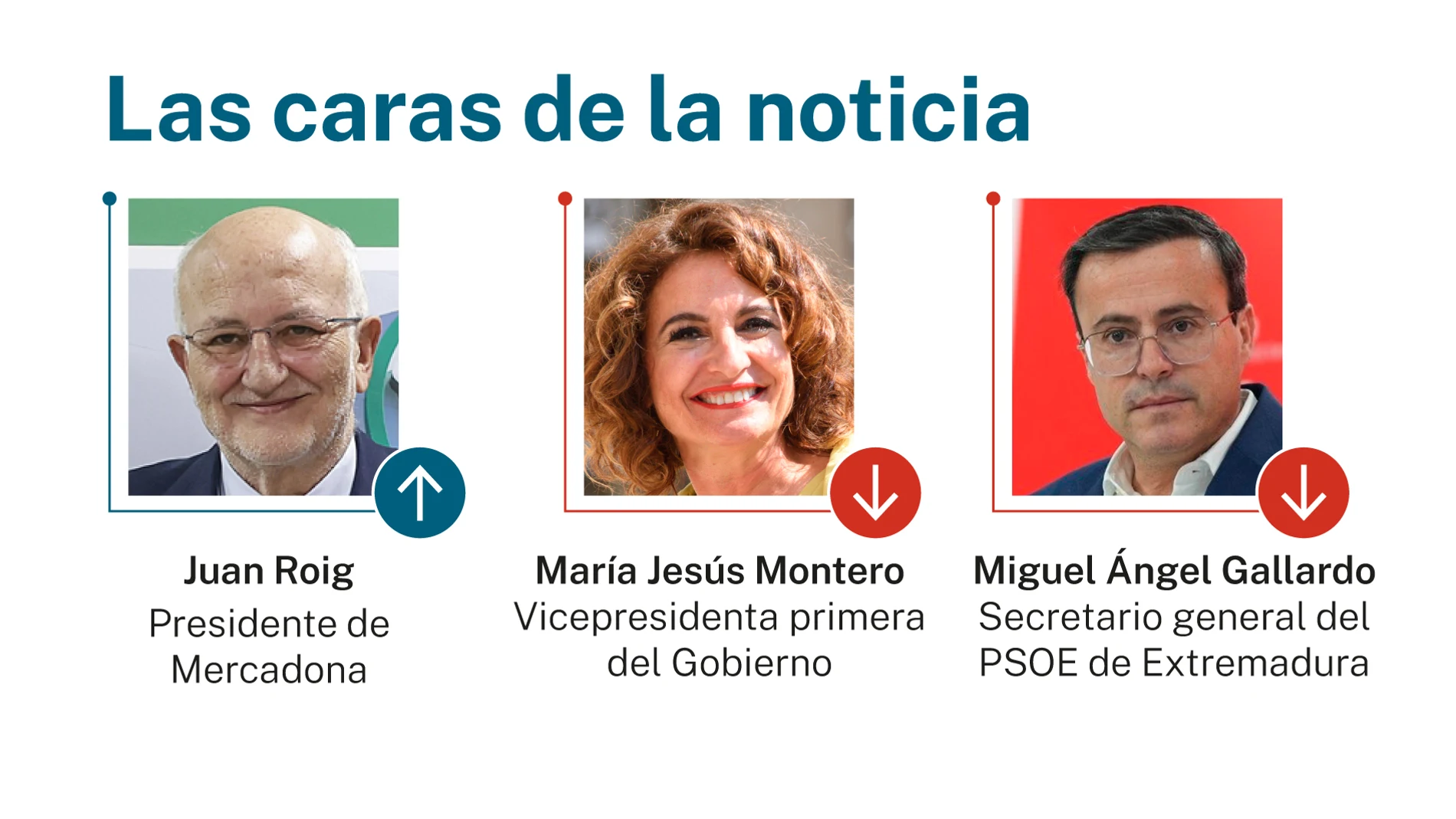 Caras de la noticia