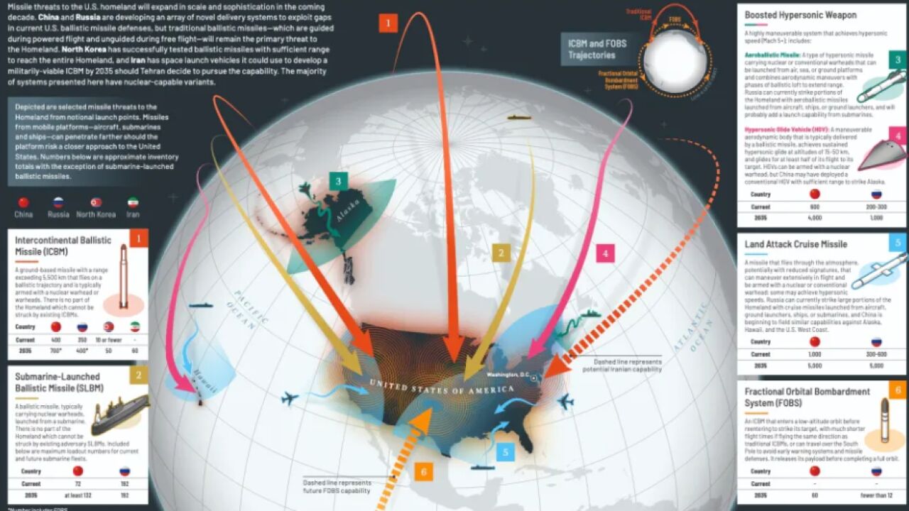 China, alarmada, urge a EEUU a desechar su proyecto de escudo antimisiles Cúpula Dorada