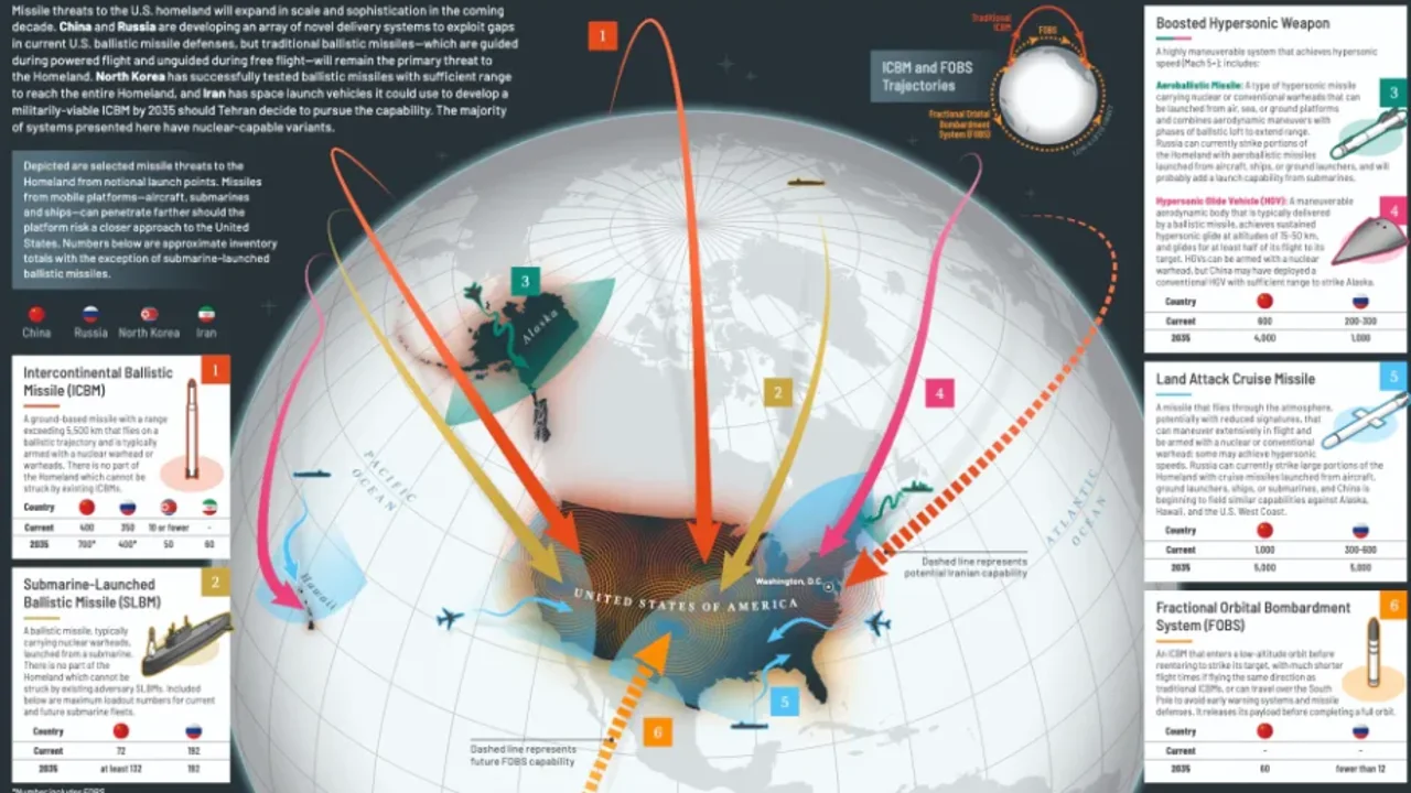 China, alarmada, urge a EEUU a desechar su proyecto de escudo antimisiles Cúpula Dorada