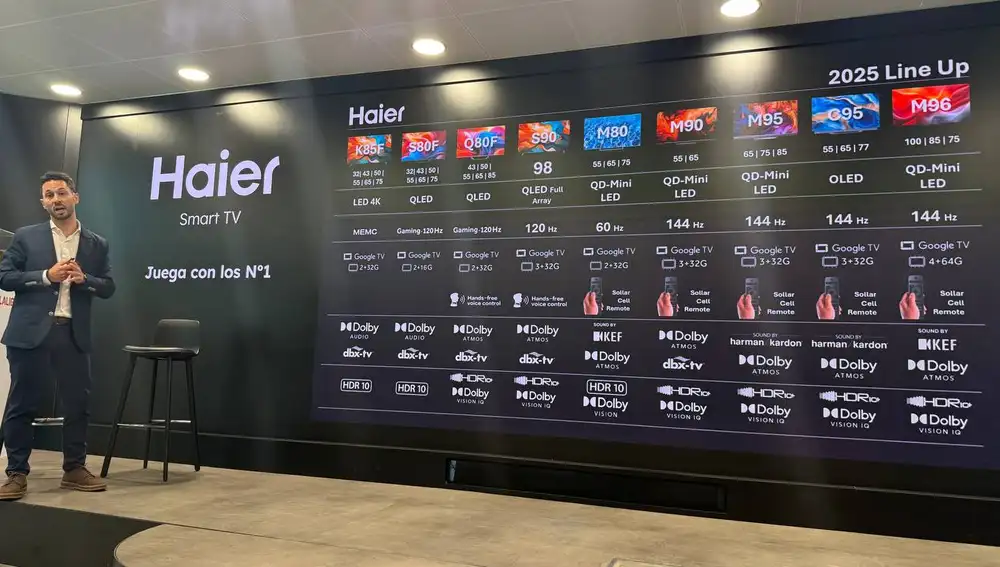 Las características clave de los nuevos televisores