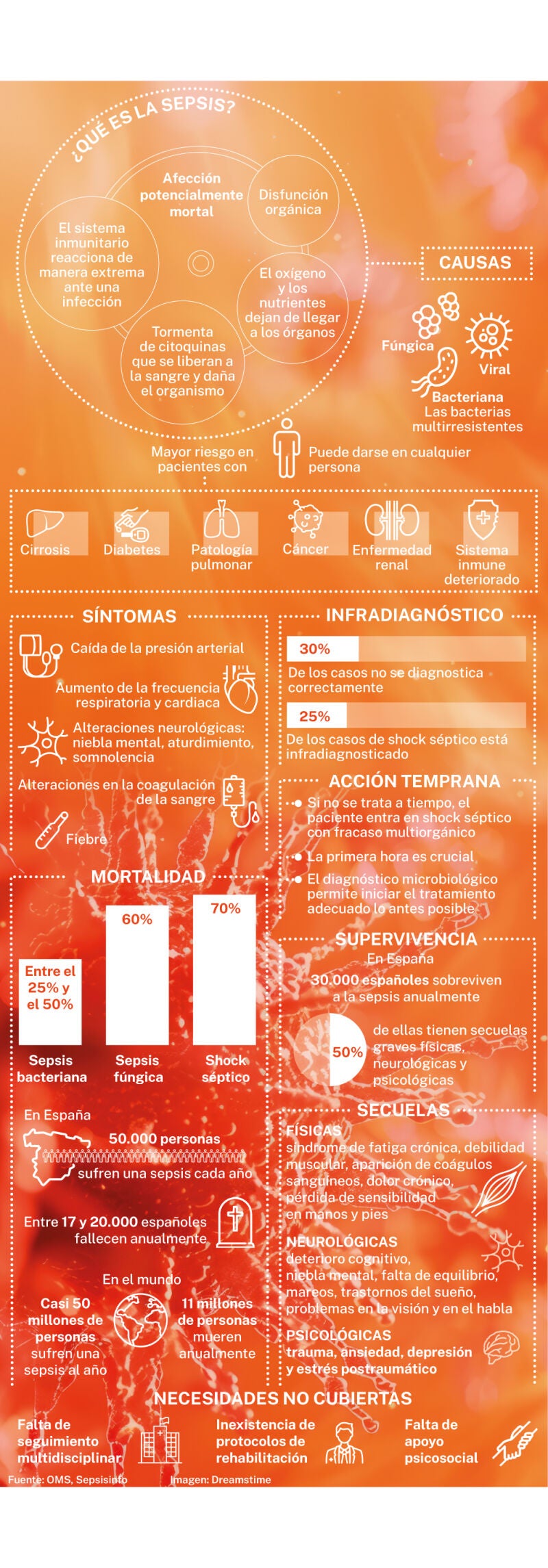 Sepsis