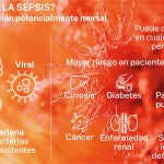 Sepsis