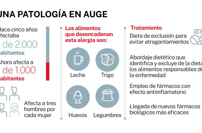 Esofagitis