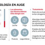 Esofagitis