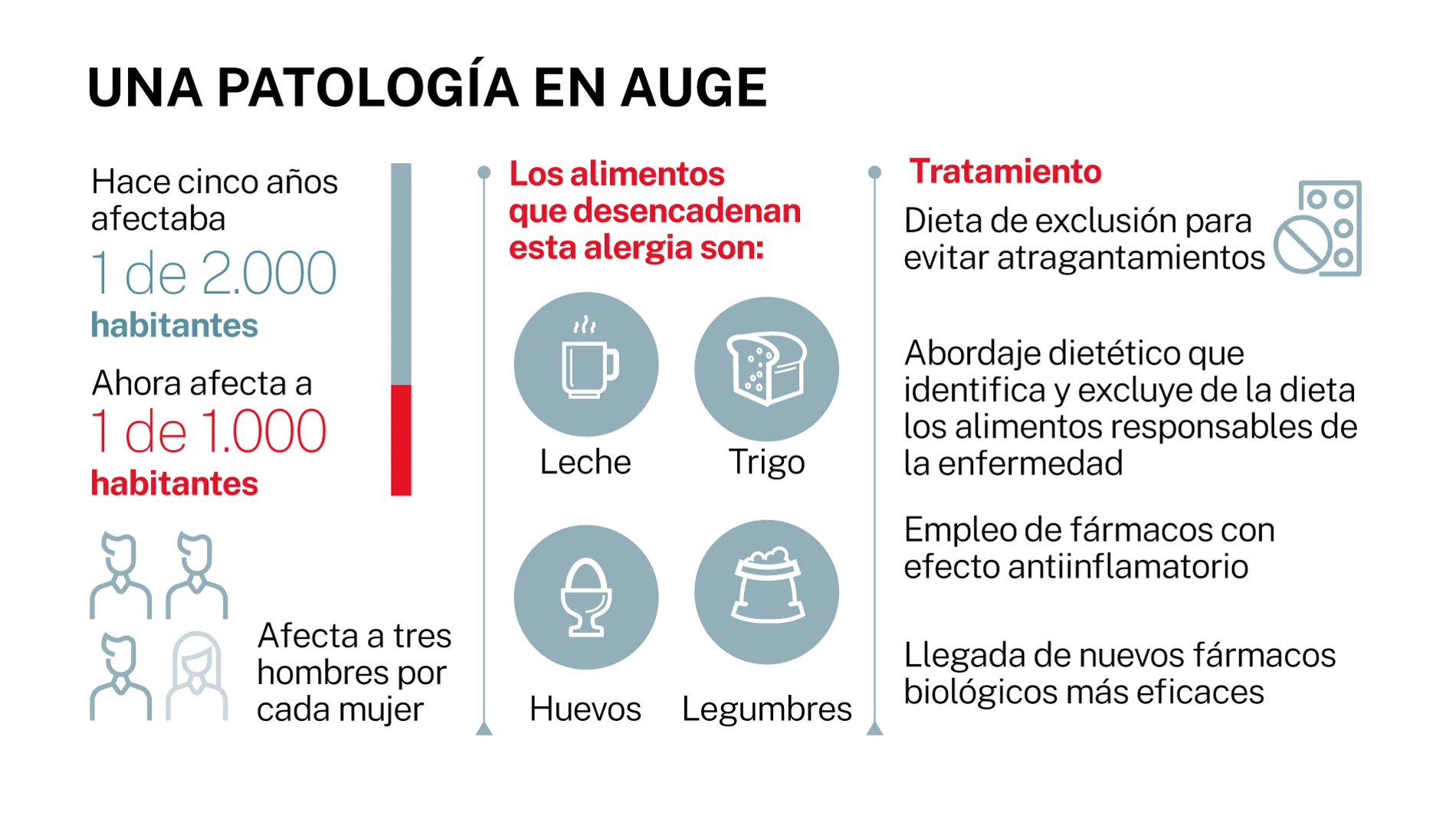 Esofagitis
