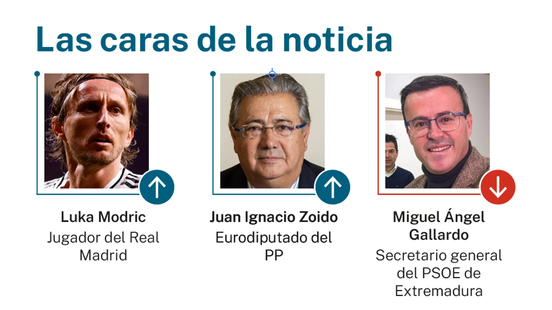Las caras de la noticia