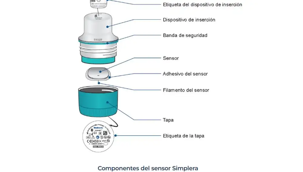 La AEMPS informa del cese de utilización de un lote del sensor Simplera