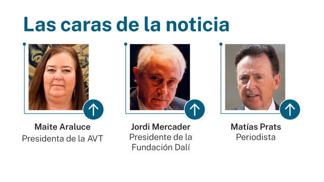 Caras de la noticia