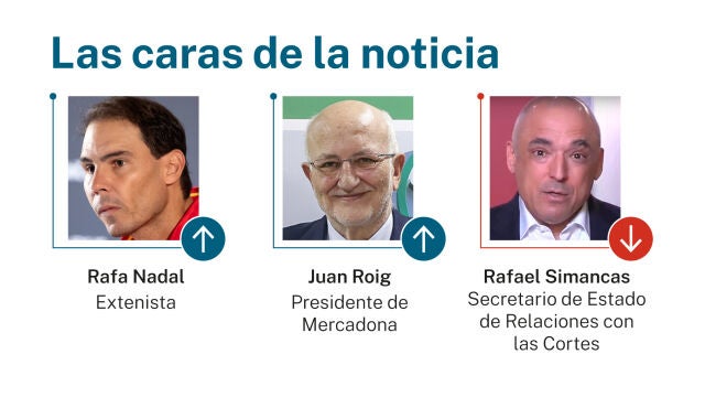 Caras de la noticia