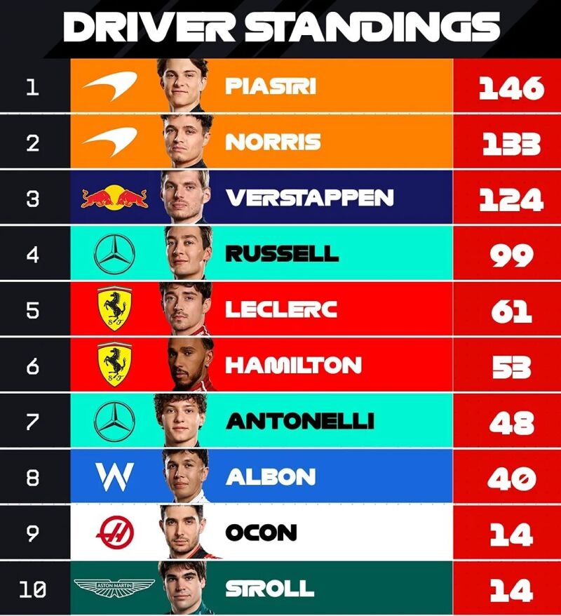 Mundial Pilotos