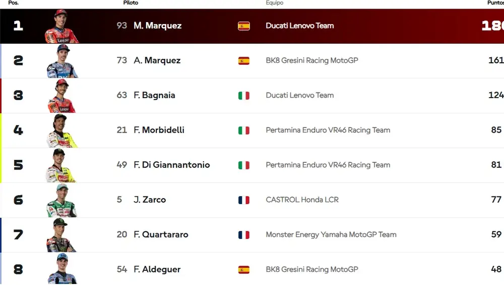 Mundial Pilotos