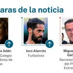 Las caras de la noticia