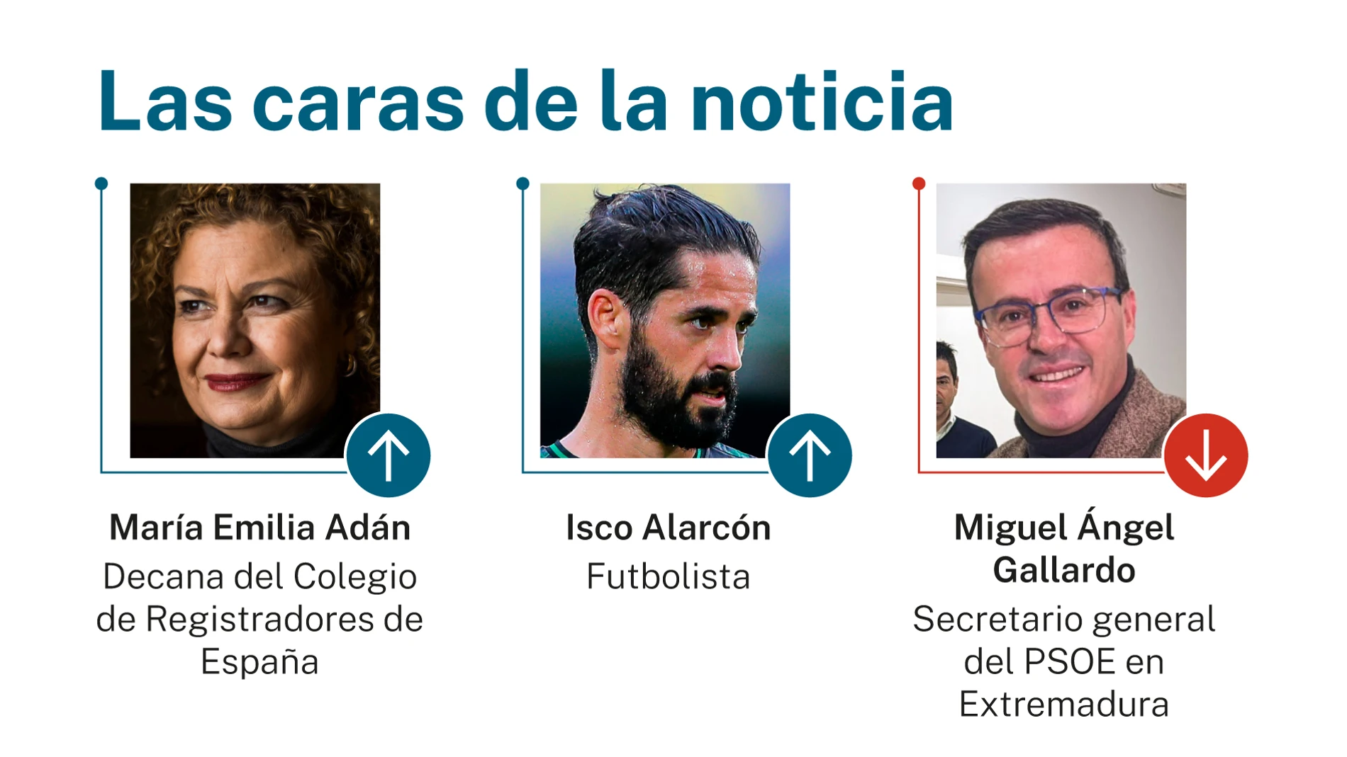 Las caras de la noticia