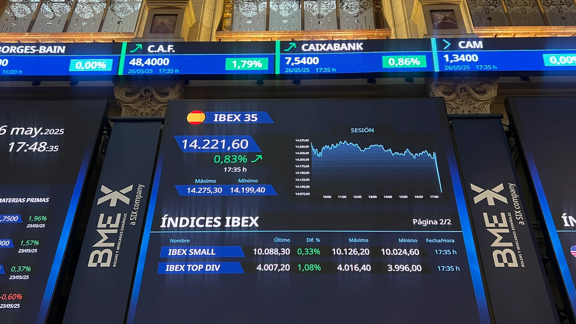 MADRID, 26/05/2025.-La bolsa española subió este lunes el 0,83 % y recuperó el nivel de los 14.200 puntos por la decisión del presidente estadounidense, Donald Trump, de aplazar hasta el 9 de julio la aplicación de aranceles a la Unión Europea. El principal índice de la bolsa española, el IBEX 35, ganó 117,5 puntos, ese 0,83 %, hasta 14.221,6 puntos. En el año acumula un alza del 22,65 %.EFE/Altea Tejido