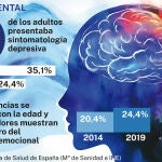 Salud mental