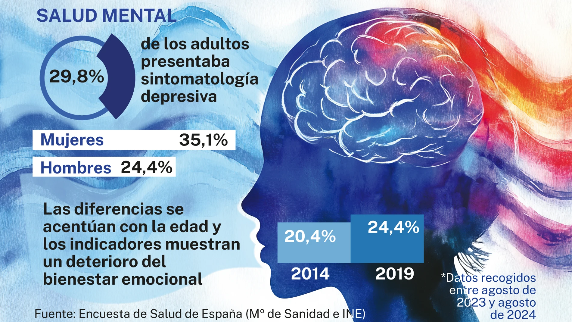 Salud mental